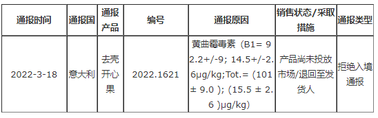 黃曲霉毒素超標(biāo)