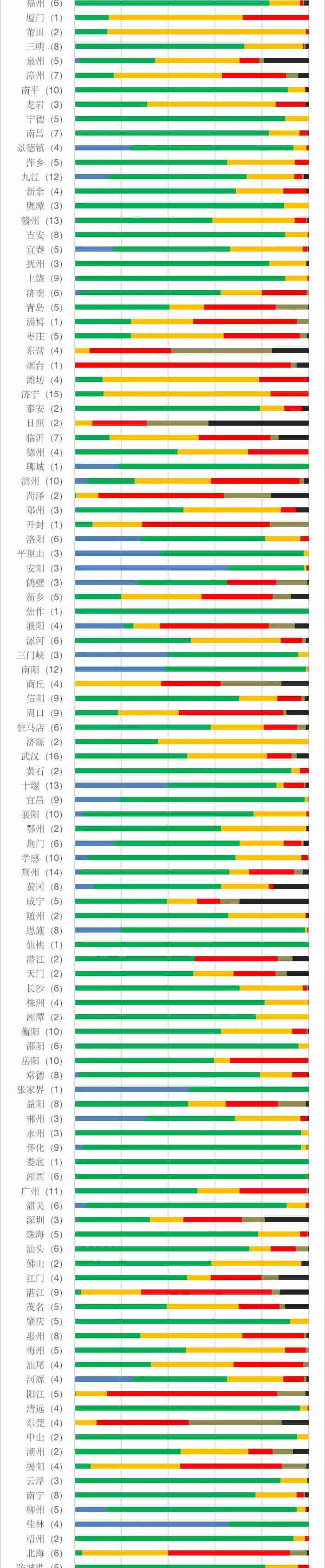 地表水水質(zhì)監(jiān)測(cè)數(shù)據(jù) 地表水水質(zhì)監(jiān)測(cè)數(shù)據(jù)