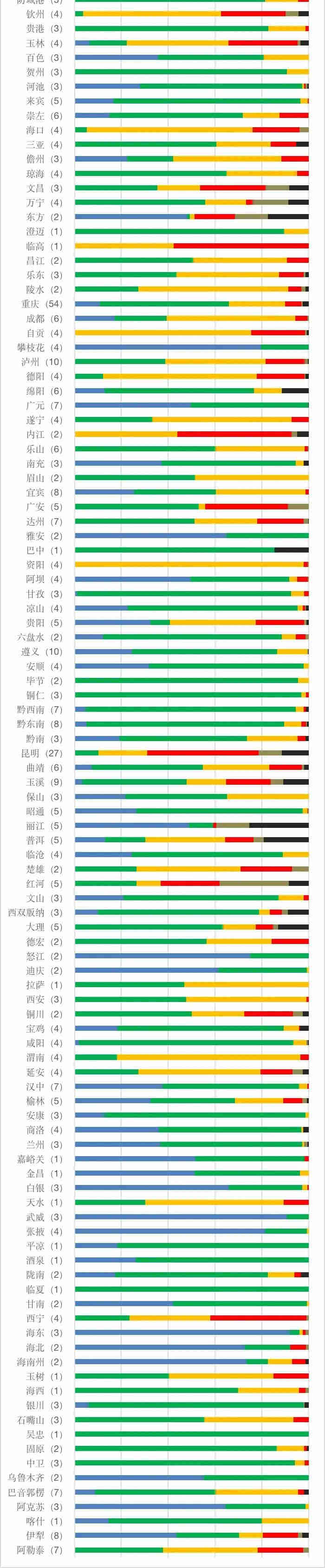 地表水水質(zhì)監(jiān)測(cè) 地表水水質(zhì)監(jiān)測(cè)