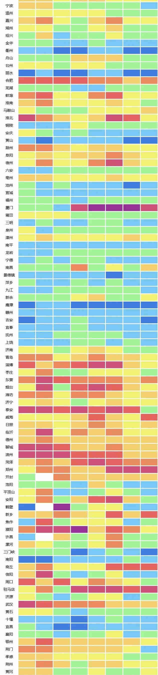 城市地表水水質(zhì)排名 城市地表水水質(zhì)排名